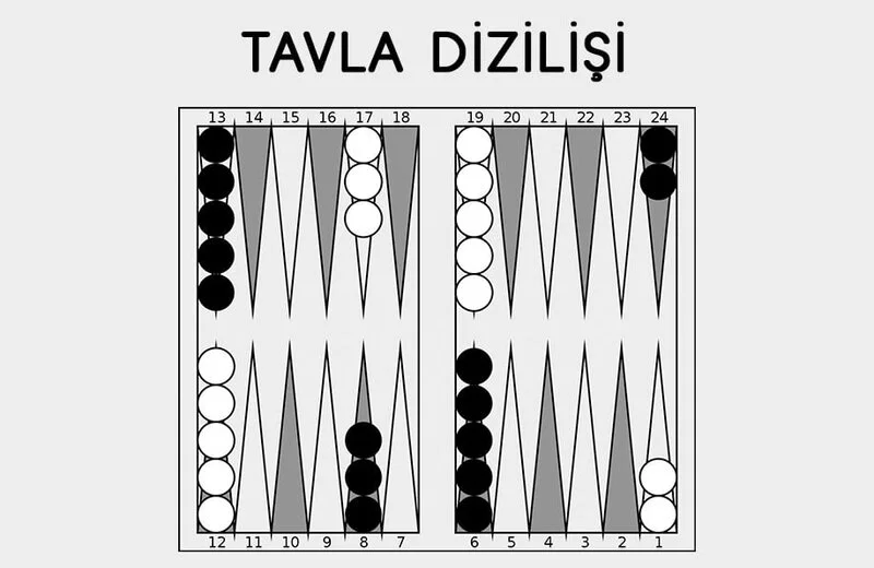 tavla-dizilis.webp