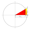 Trigonometrik fonksiyonlar 