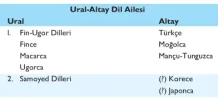 Ural-Altay Dilleri