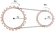 Dişliler