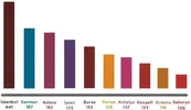 istatistik2.webp