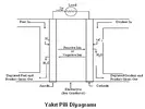 Yapıt pili diyagramı