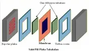 Yakıt pili plaka tabakaları