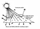 bulutlar-sacilma.webp