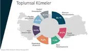 Türkiye'nin DNA Araştırma Sonuçları