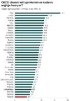 oecd-gelir.webp