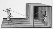  Fotoğraf Sayfası Camera Obscura (Karanlık Kutu)