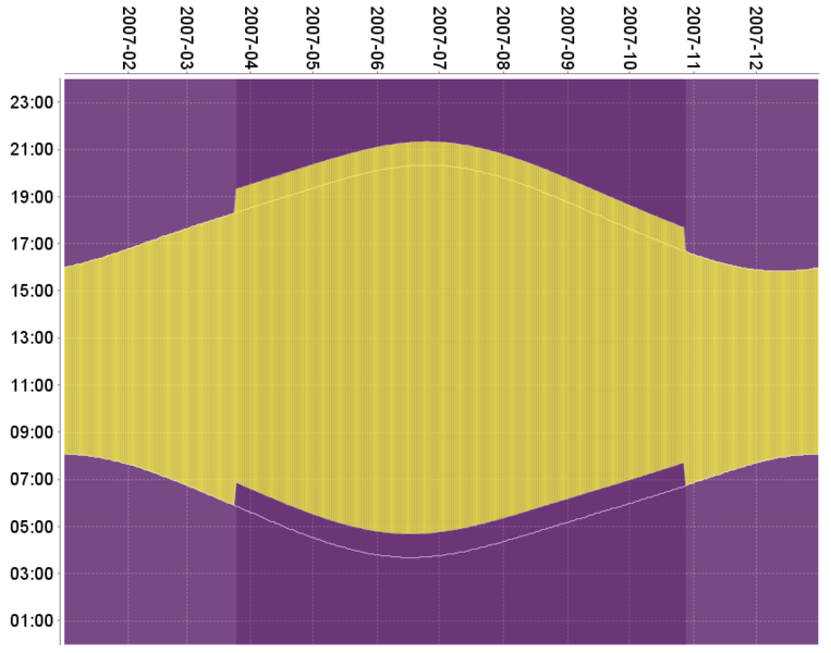 763px-Greenwich_GB_DaylightChart.png