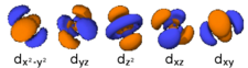 225px-AtomicOrbital_n5_l2.png