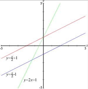 300px-Linear_functions2.PNG