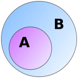 155px-Venn_A_subset_B.svg.png