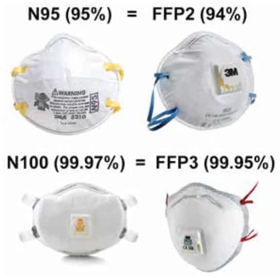 n95 ffp2 maske nedir