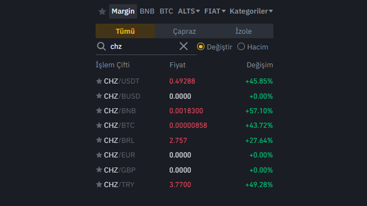 binance chz