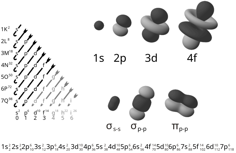 800px-Electron_orbitals.svg.png