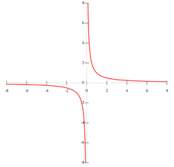 250px-HyperbolaRect01.png