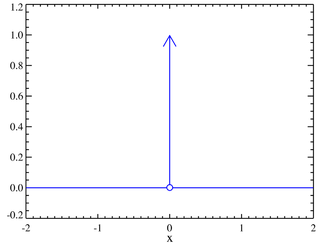 325px-Dirac_distribution_PDF.png
