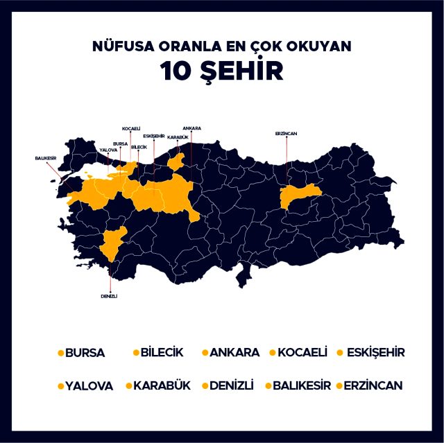 Türkiye'nin eve kapandığı son 2 ayda en çok kitap alan şehirler belli oldu